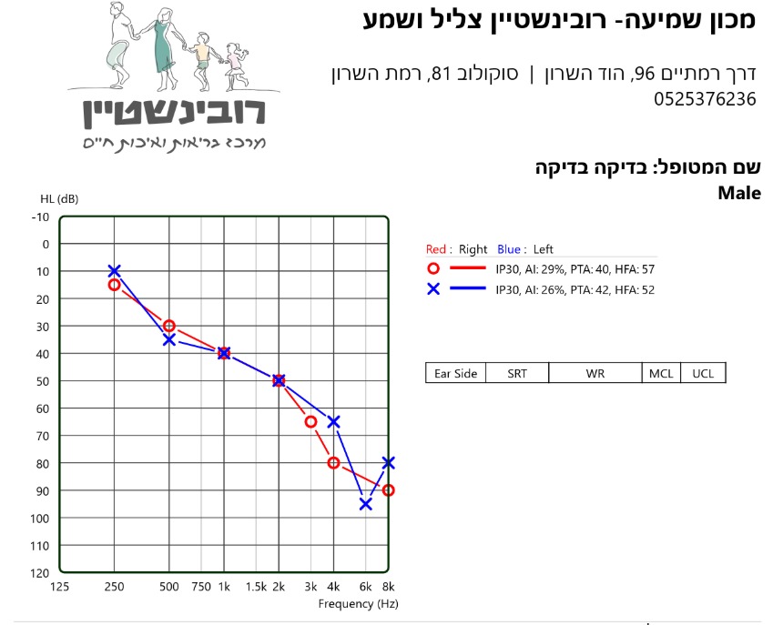 פענוח תוצאות לאחר בדיקת שמיעה